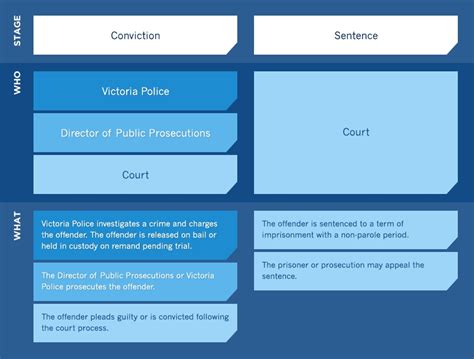Iowa Board of Parole Process