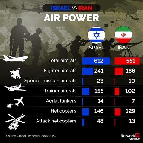 Iran Military Power