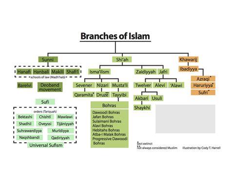 Islam Branch
