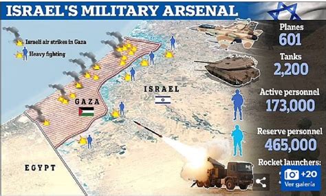 Israeli Military Tactics