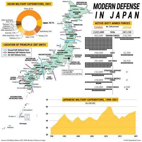 Japan Military Capabilities