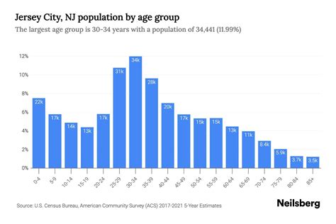 Jersey City Demographics