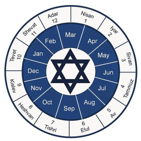 Jewish Calendar Overview