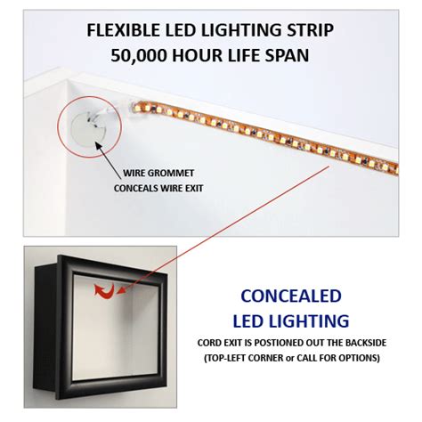 A shadow box with a LED lighting system