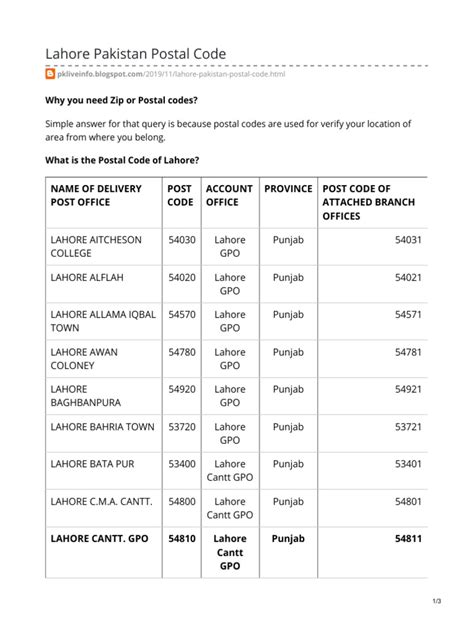 Lahore Zip Code History