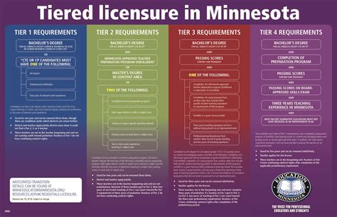 Licensure Requirements