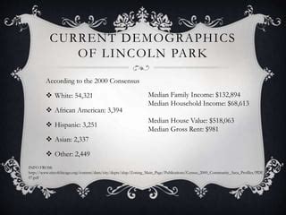 Lincoln Park Demographics