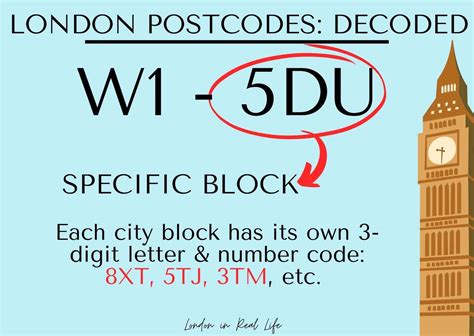 London Postal Code Structure