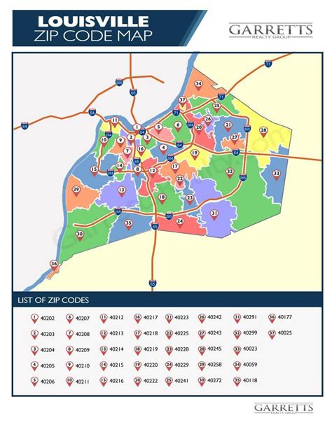 Louisville KY Zip Codes