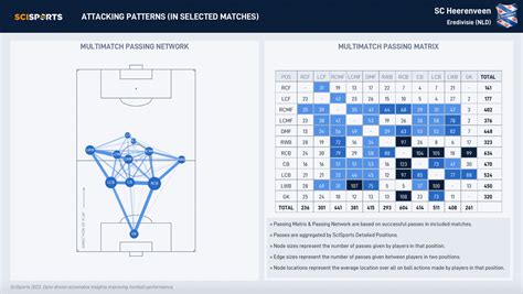 Ludo Opponent Analysis