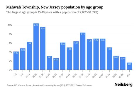 Mahwah NJ Demographics