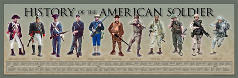 Military Service History