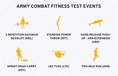 Military Service Requirements