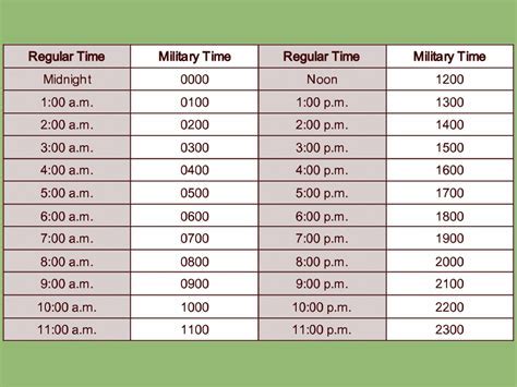 Military Time