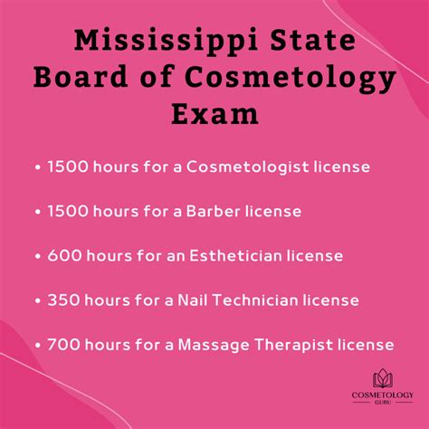 Mississippi Board of Cosmetology Overview