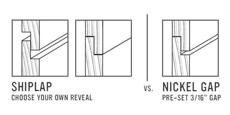 Nickel Gap Boards