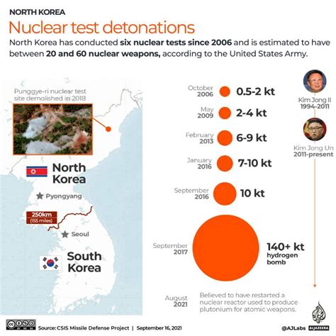 North Korean Nuclear Test