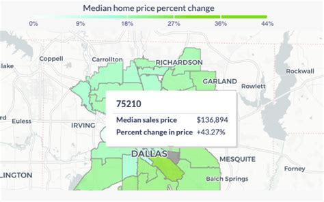 Oak Cliff Zip Codes