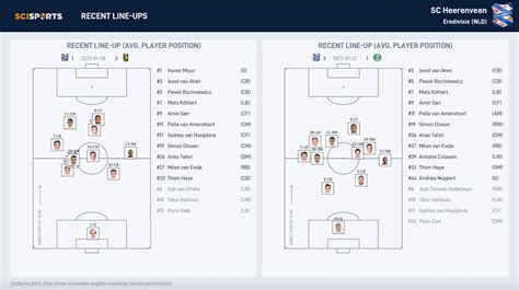 Opponent Analysis