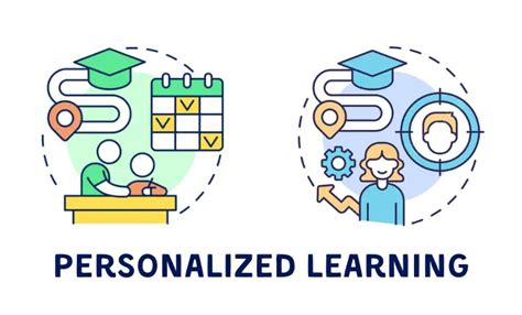 Personalized Learning Initiatives