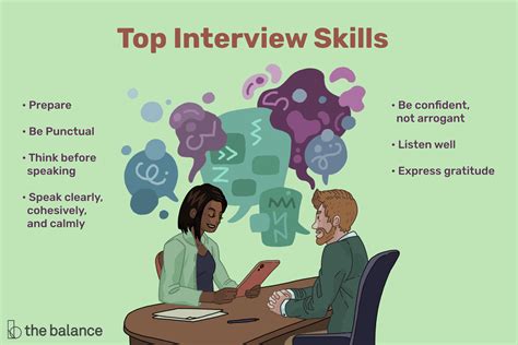 Practice Your Interview Skills