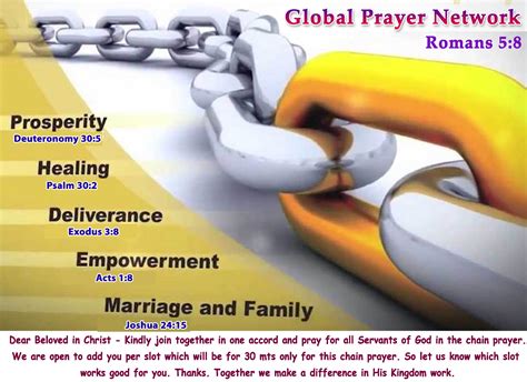 Prayer Chain Prayer Board