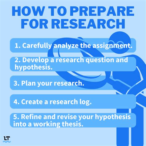 Research and Preparation are Key