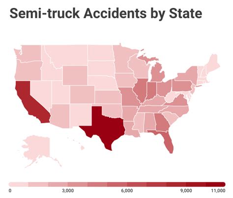 Semi Truck Accident Statistics in Lufkin Texas
