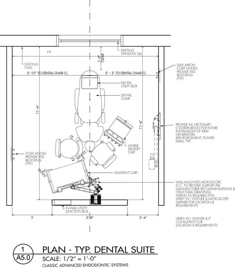 Setting standards for dental facilities