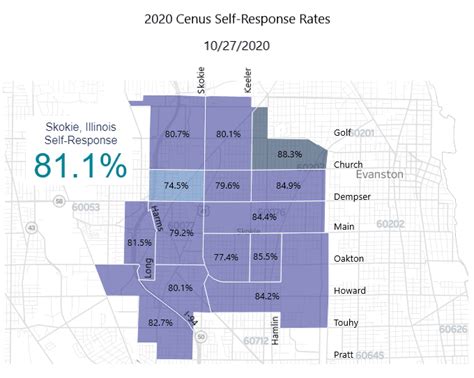 Skokie IL Demographics