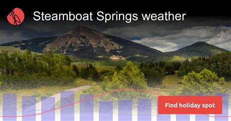 Steamboat Springs Climate