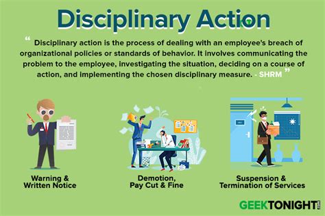 TSBN Disciplinary Process