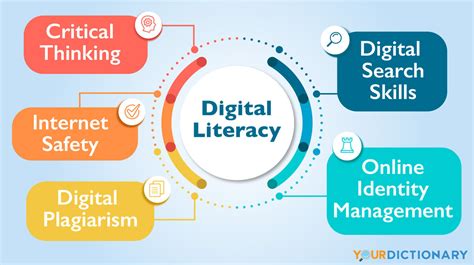 Technology Integration and Digital Literacy