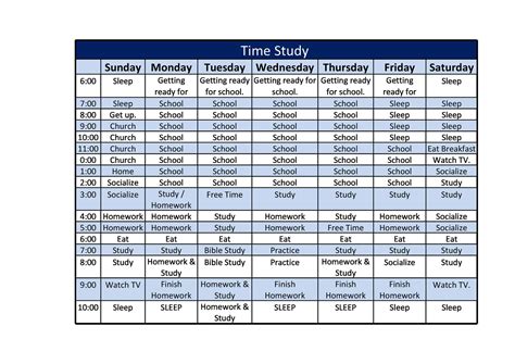 Time Study Template with Categories