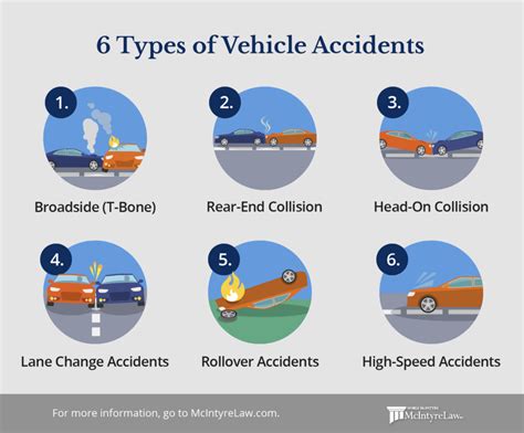 Types of Car Accident Cases