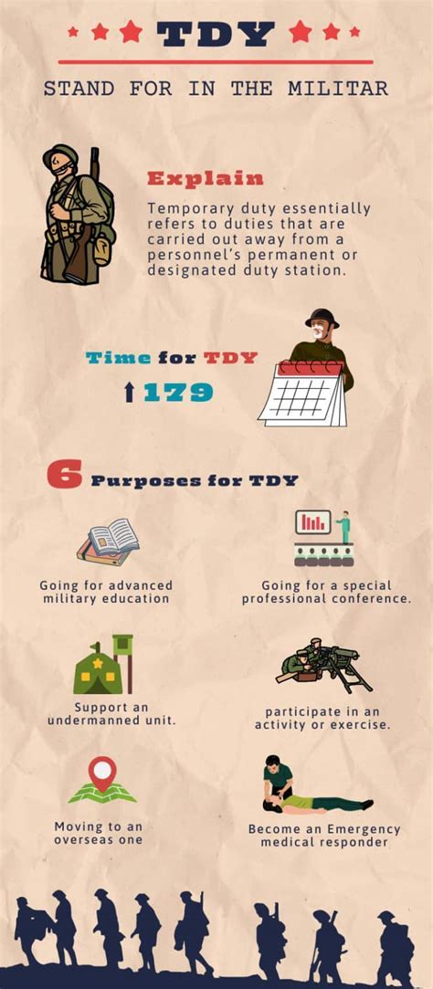 Types of TDY Assignments
