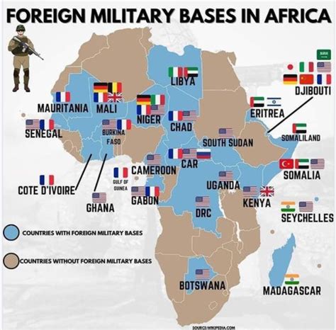 US Military Bases Africa
