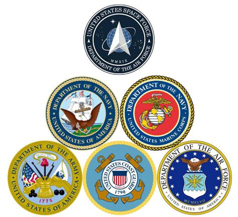 US Military Branches