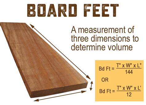 Understanding Board Feet and Lumber Calculations