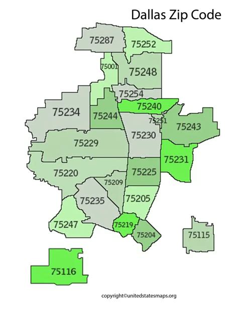 Uptown Dallas Zip Codes