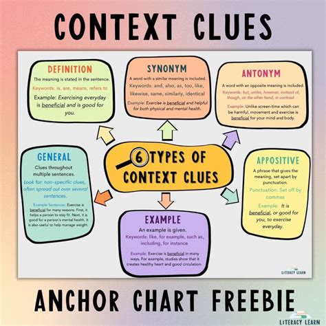 Using Wordplay and Context