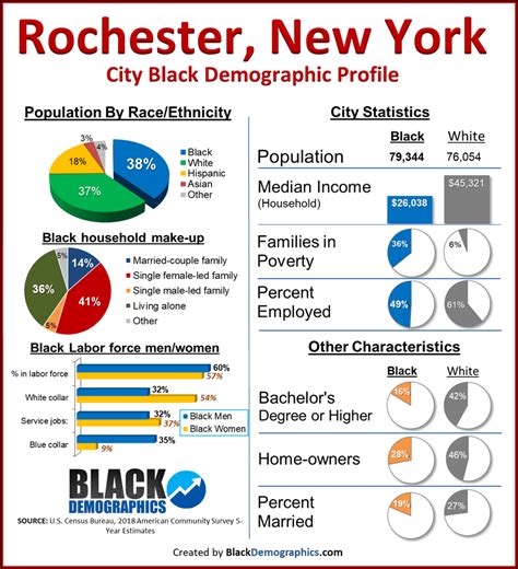 Victor NY demographics