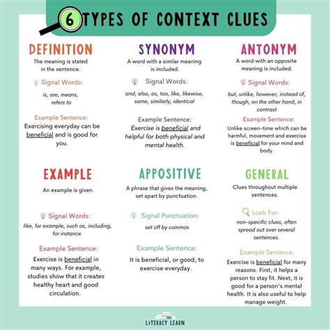 Types of Viral Image Clues