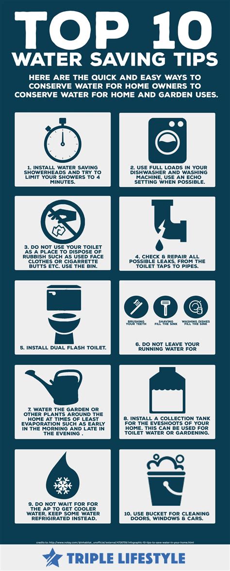 Water Conservation Tips