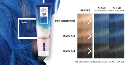Wella Color Fresh Mask Working Mechanism
