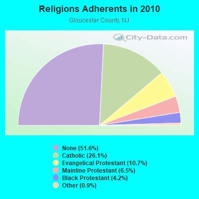Williamstown NJ Demographics