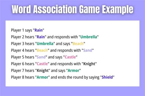 Word Association Example