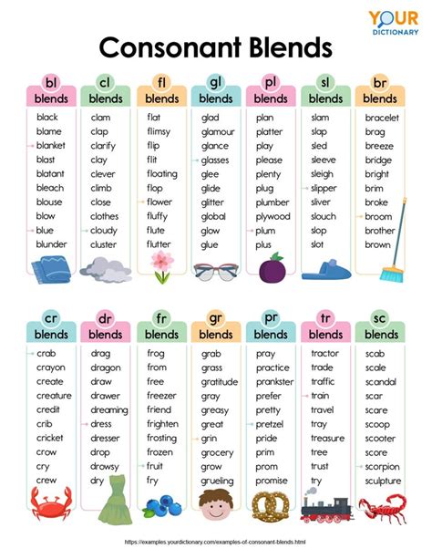 Word Lists