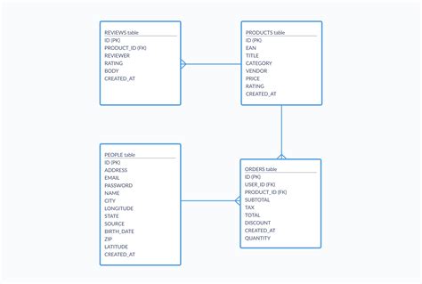 Word Lists and Databases