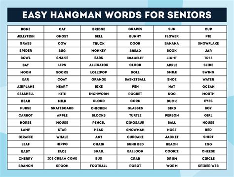 Word Patterns in Hangman
